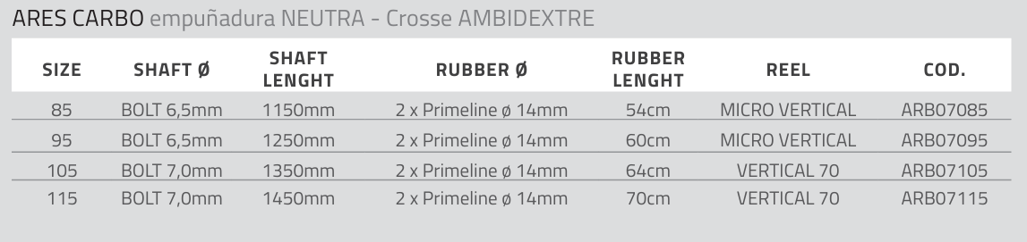 ares carbone cross neutre salvimar